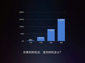 當“偏執”遇見智能 一個深度用戶對智慧家庭市場的另類洞察